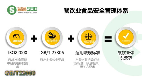 餐飲業食品安全管理體系 企業管理的核心要素