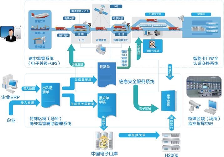 數(shù)據(jù)集成與信息系統(tǒng)集成服務(wù)的核心作用與實(shí)踐路徑